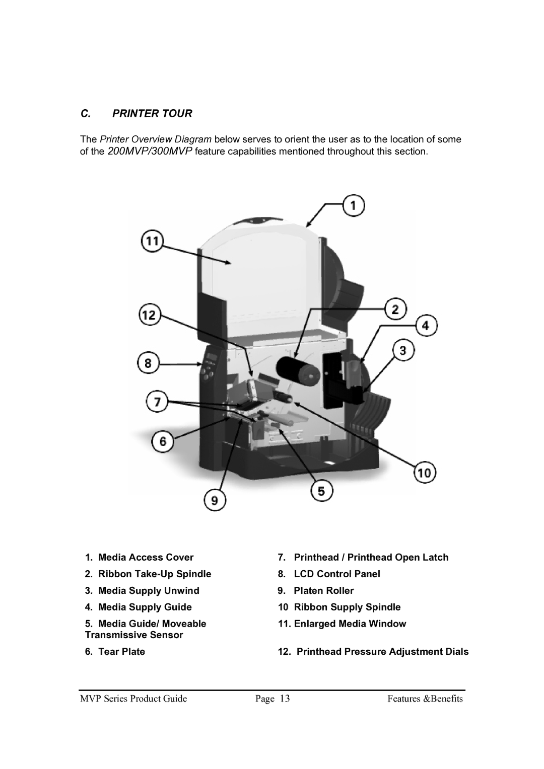 Brady 300MVP, 200MVP manual Printer Tour, Printhead Pressure Adjustment Dials 