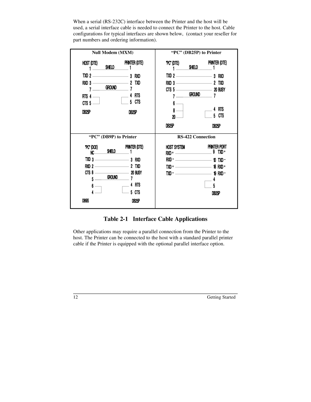 Brady 2024, 2034 manual Interface Cable Applications 