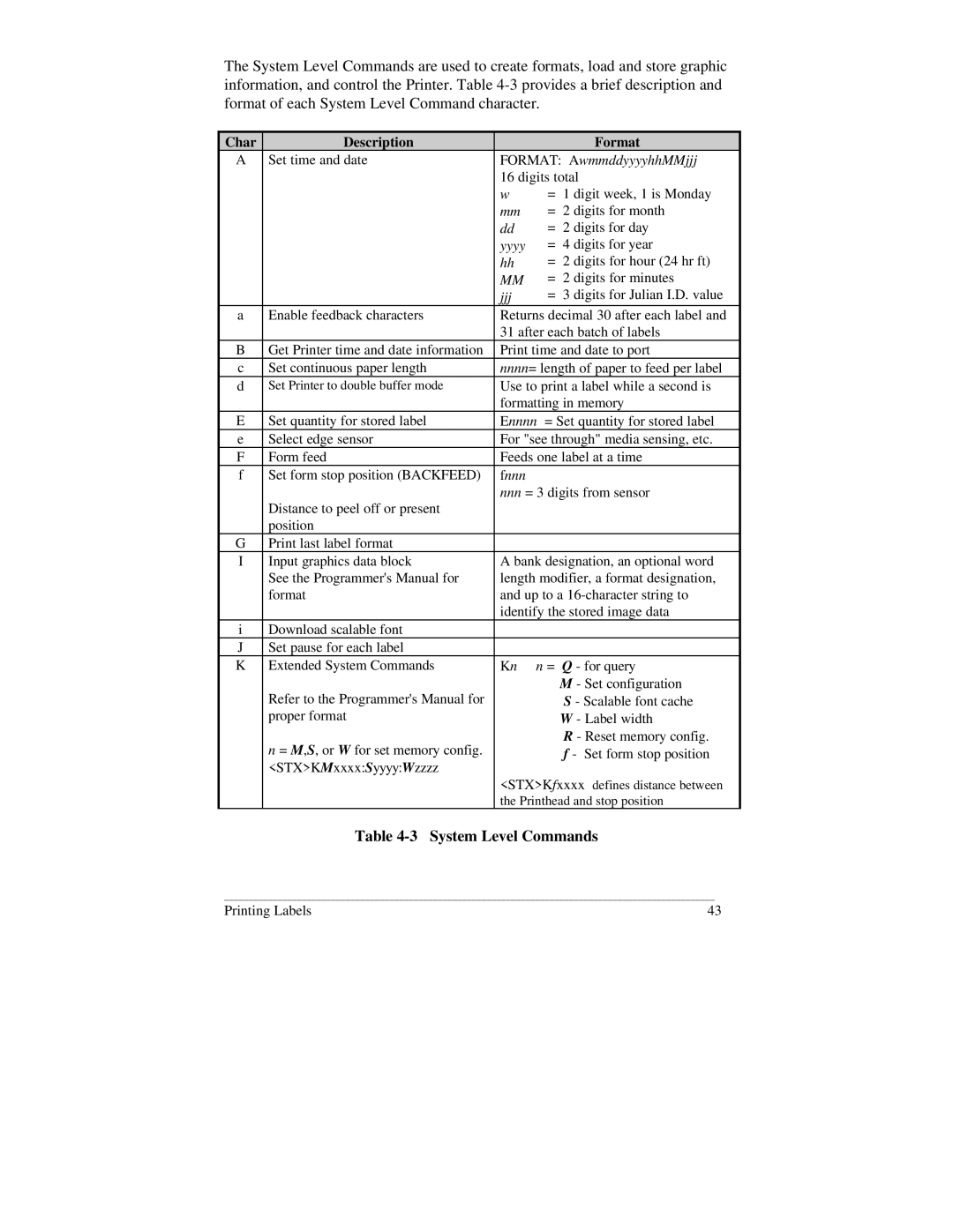 Brady 2034, 2024 manual System Level Commands, Char Description Format 