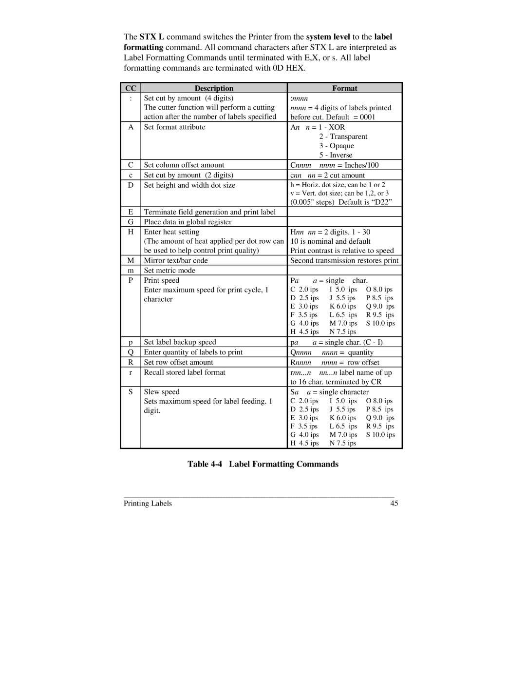 Brady 2034, 2024 manual Label Formatting Commands, Description Format 