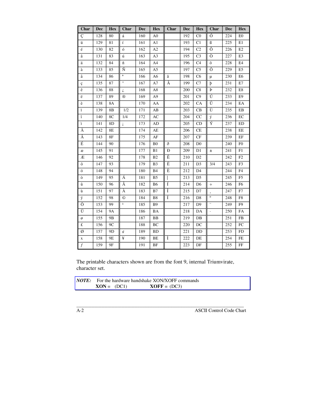 Brady 2024, 2034 manual XON = DC1XOFF = DC3 Ascii Control Code Chart 