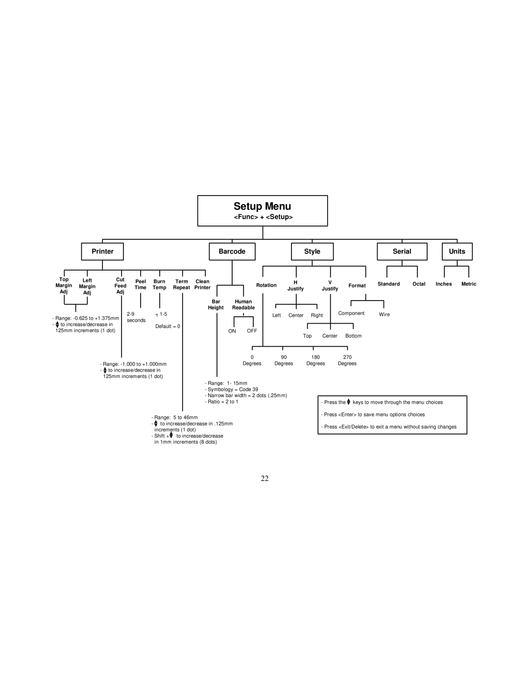 Brady 2200 user manual Setup Menu 