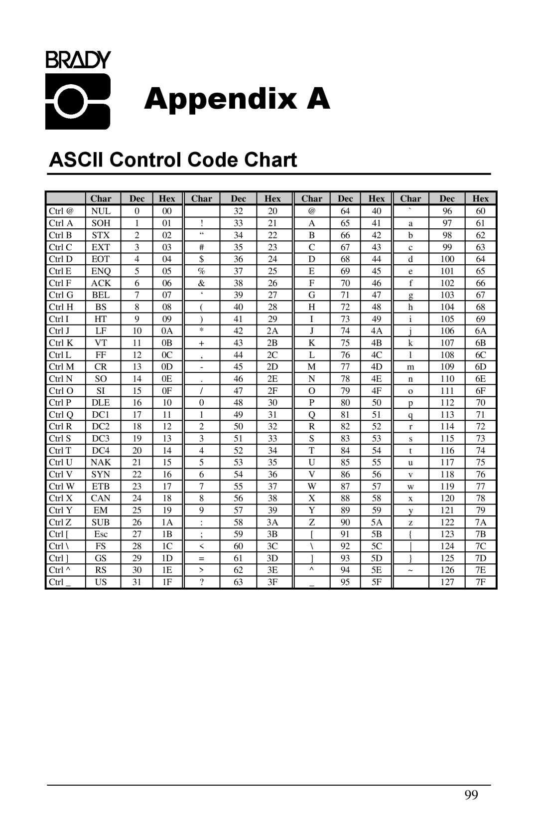 Brady 6441, 3481, 2461 manual Appendix a, Ascii Control Code Chart 