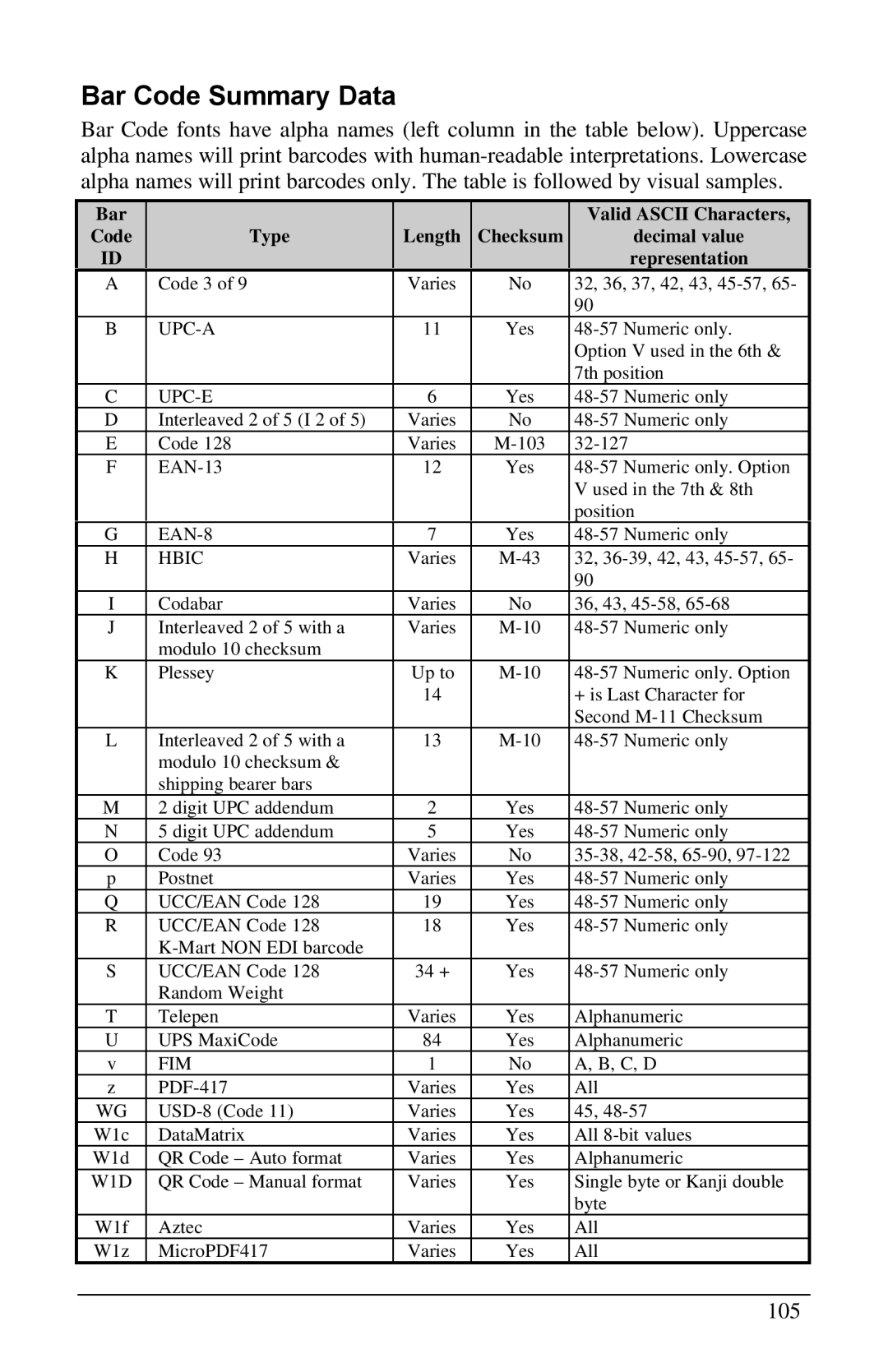 Brady 6441, 3481, 2461 manual Bar Code Summary Data, Bar Code Type Length Checksum Valid Ascii Characters 