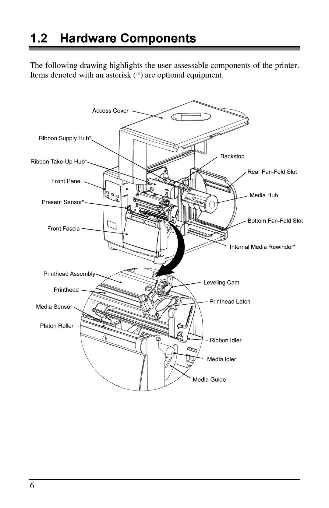 Brady 6441, 3481, 2461 manual Hardware Components 