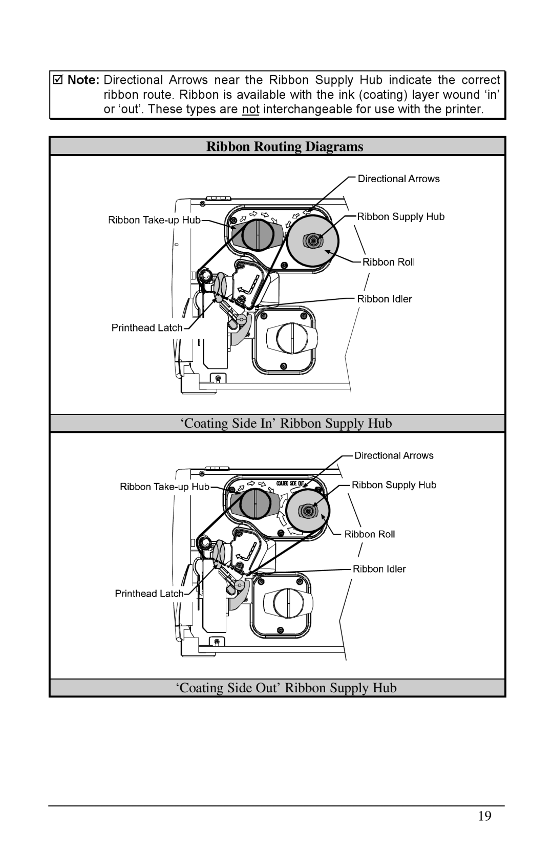 Brady 2461, 3481, 6441 manual Ribbon Routing Diagrams 