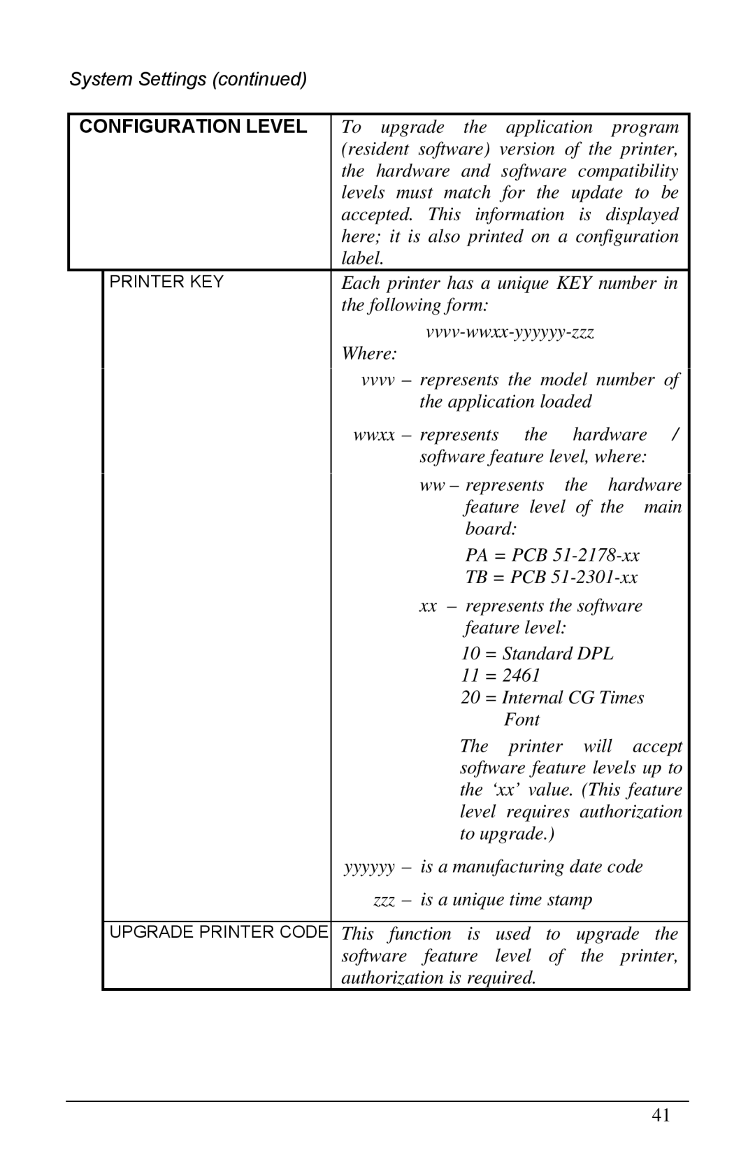 Brady 3481, 6441, 2461 manual Configuration Level 