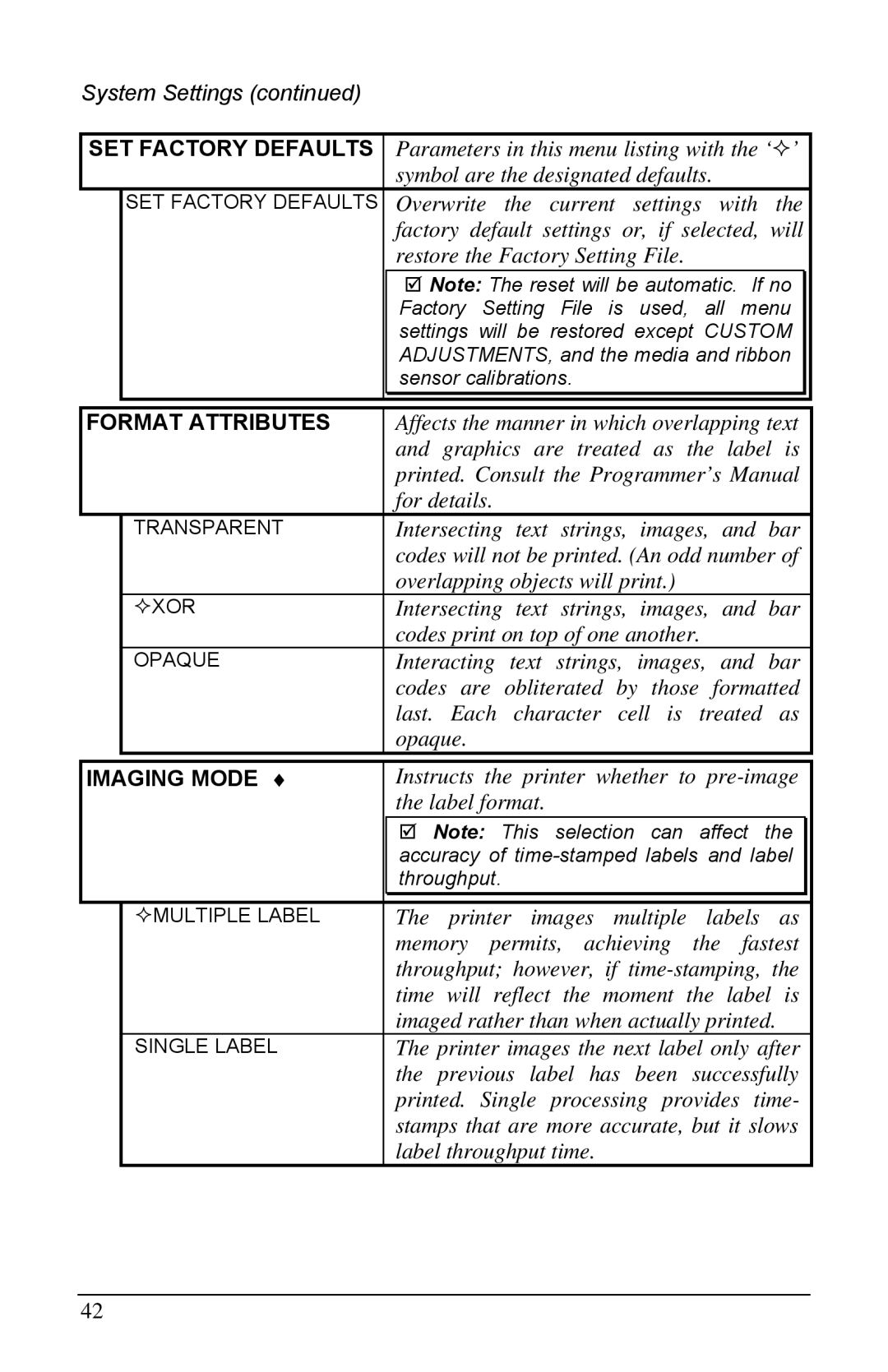 Brady 6441, 3481, 2461 manual SET Factory Defaults, Format Attributes, Imaging Mode 