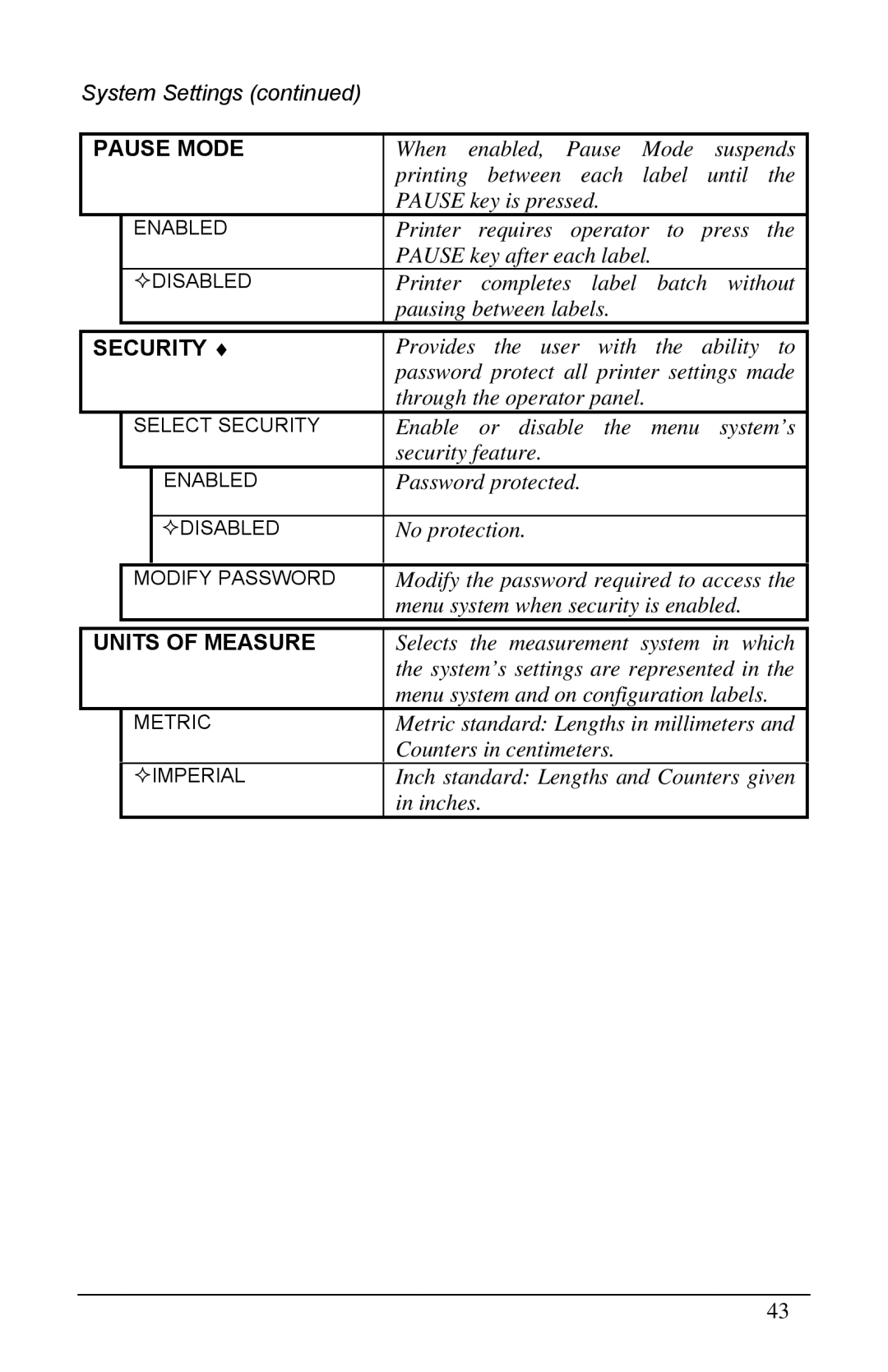Brady 2461, 3481, 6441 manual Pause Mode, Security, Units of Measure 