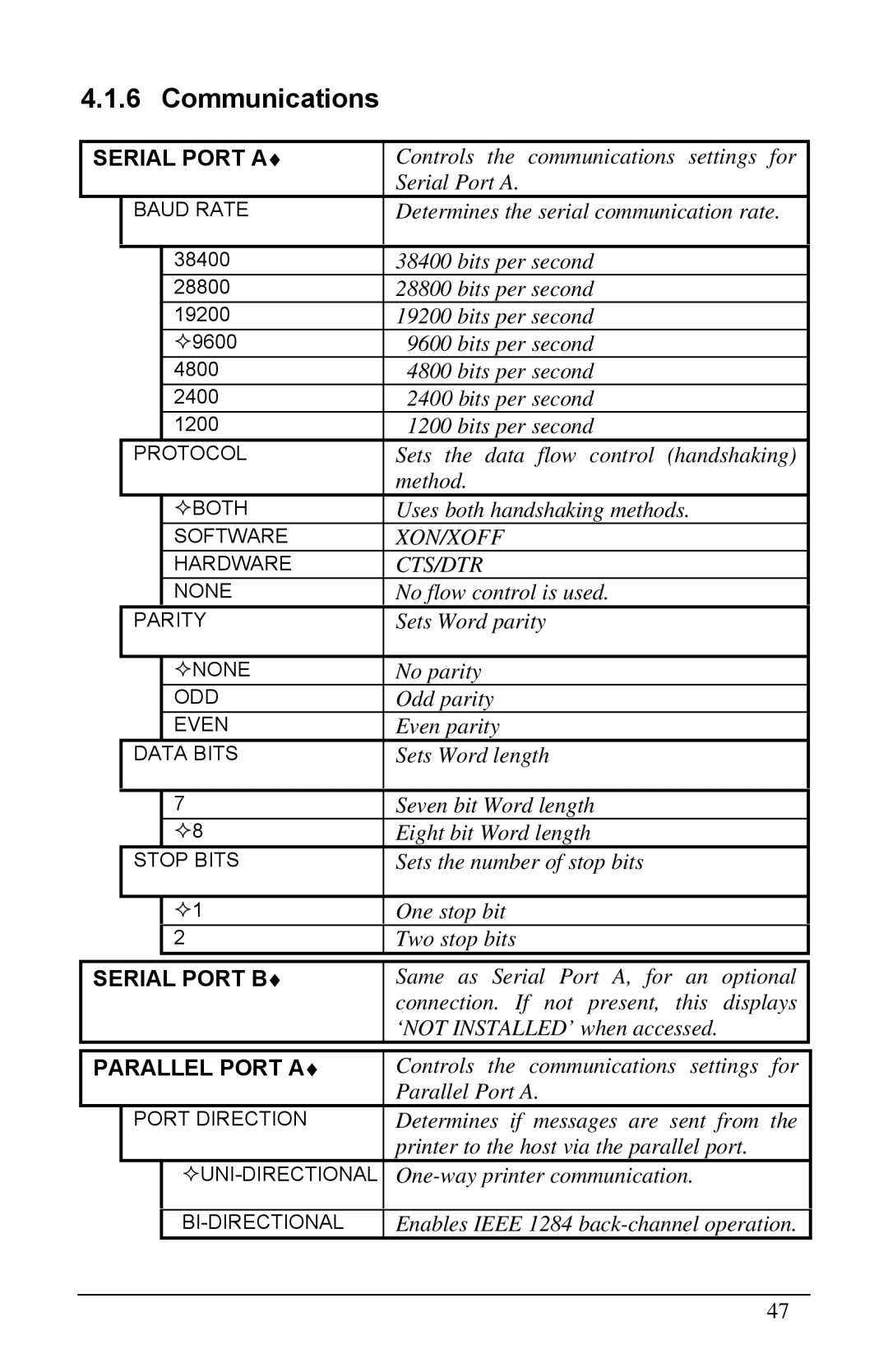 Brady 3481, 6441, 2461 manual Serial Port a 