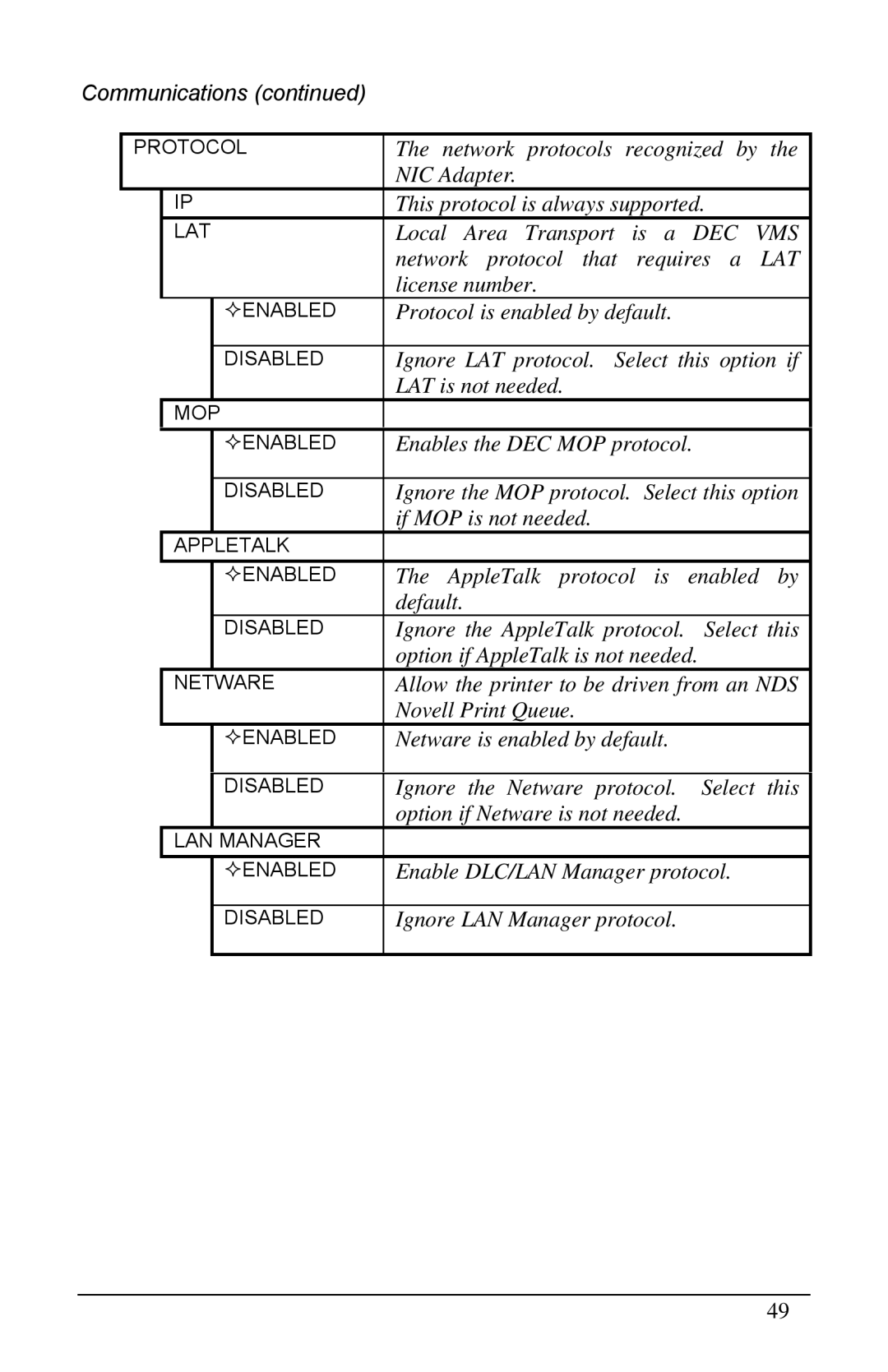 Brady 2461, 3481, 6441 manual Network protocols recognized by 