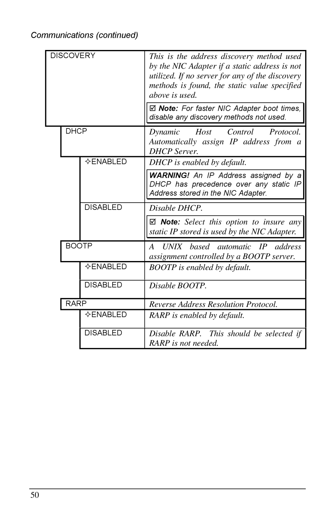 Brady 3481, 6441, 2461 manual This is the address discovery method used 