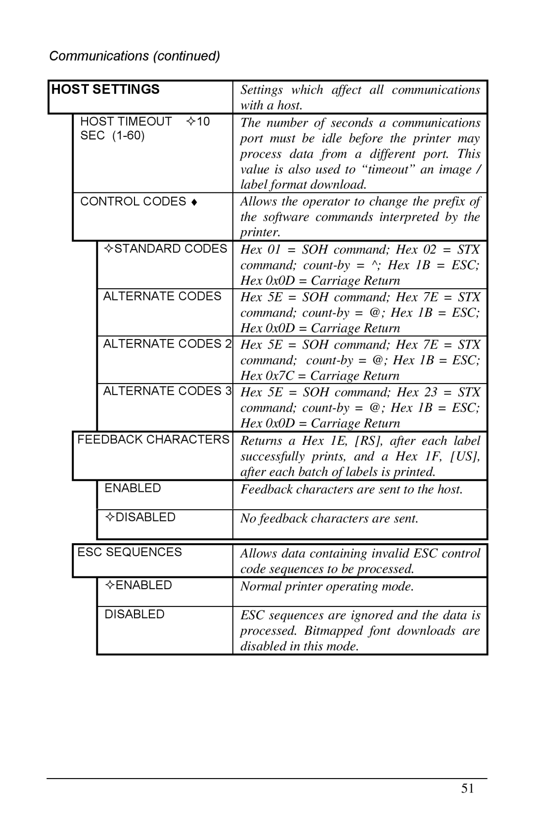 Brady 6441, 3481, 2461 manual Host Settings 