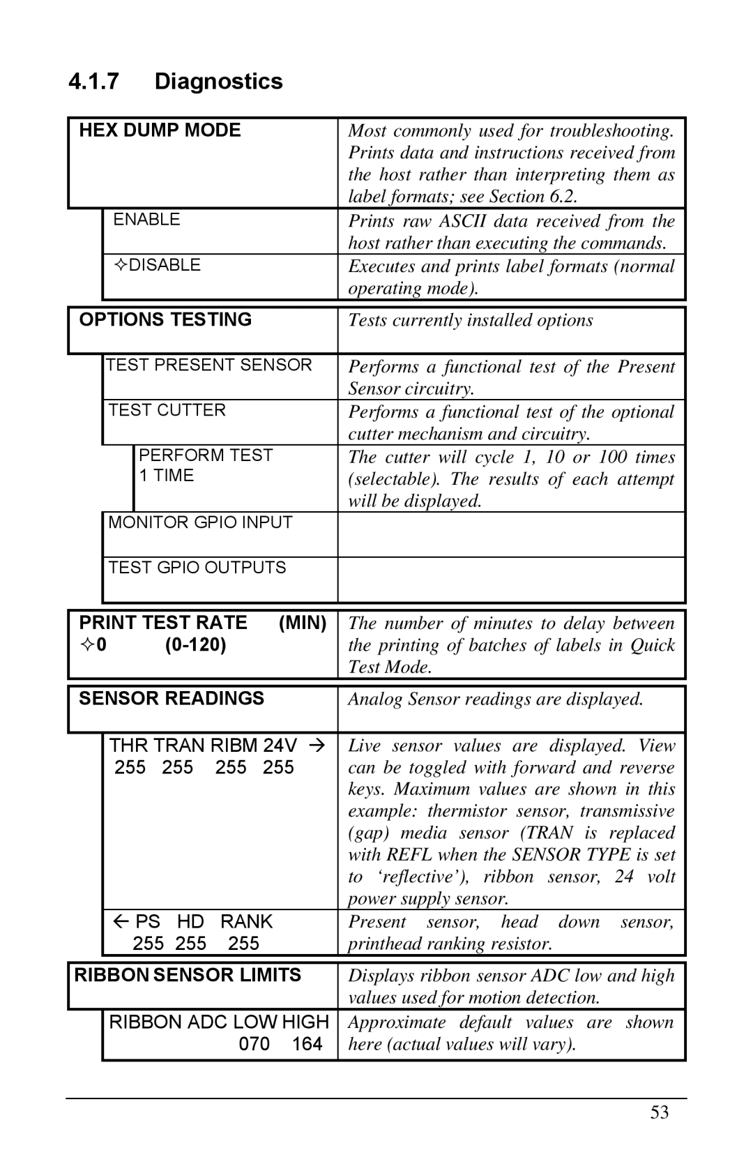 Brady 3481, 6441, 2461 manual HEX Dump Mode, Options Testing, Print Test Rate MIN, Sensor Readings, Ribbon Sensor Limits 