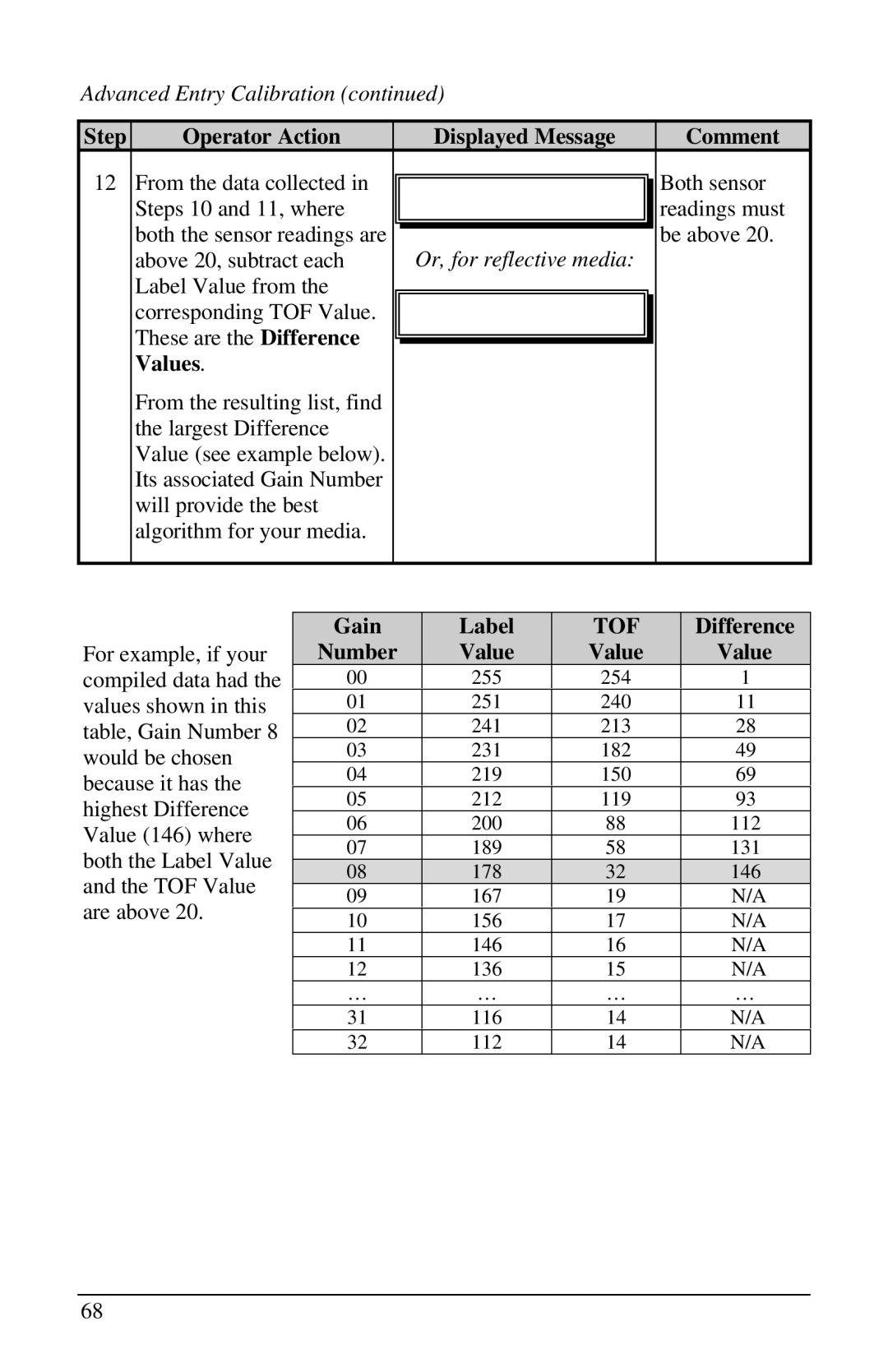 Brady 3481, 6441, 2461 manual Values, Gain Label, Difference, Number Value 