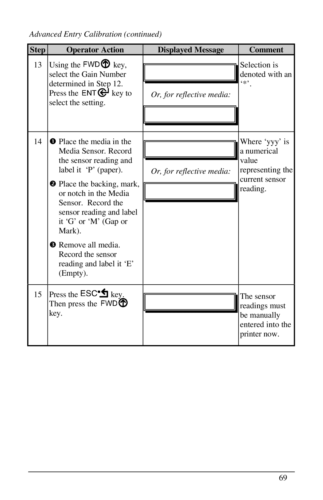 Brady 6441, 3481, 2461 manual Step Operator Action Displayed Message Comment 