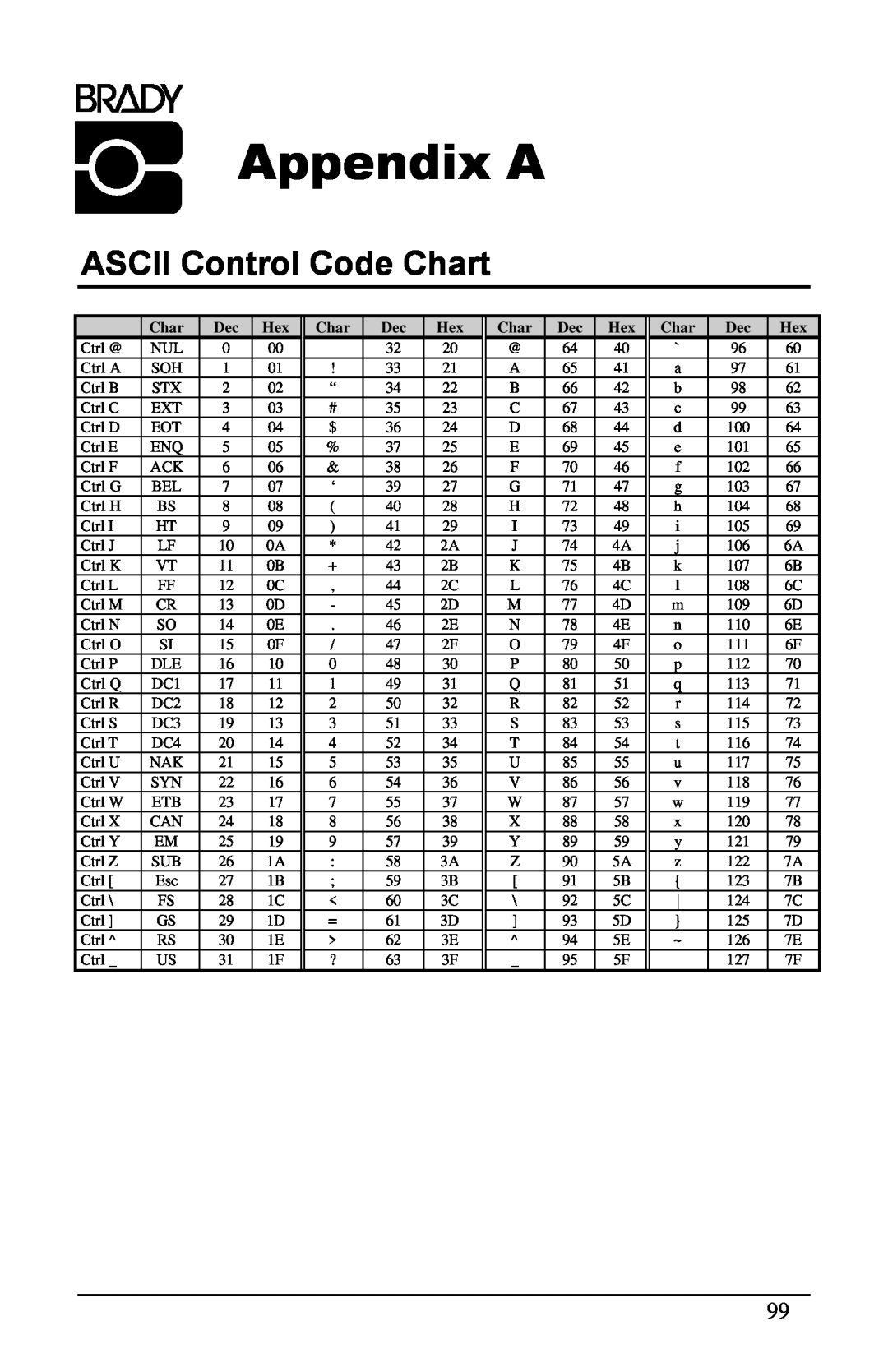 Brady 6441, 3481, 2461 manual Appendix A, ASCII Control Code Chart 