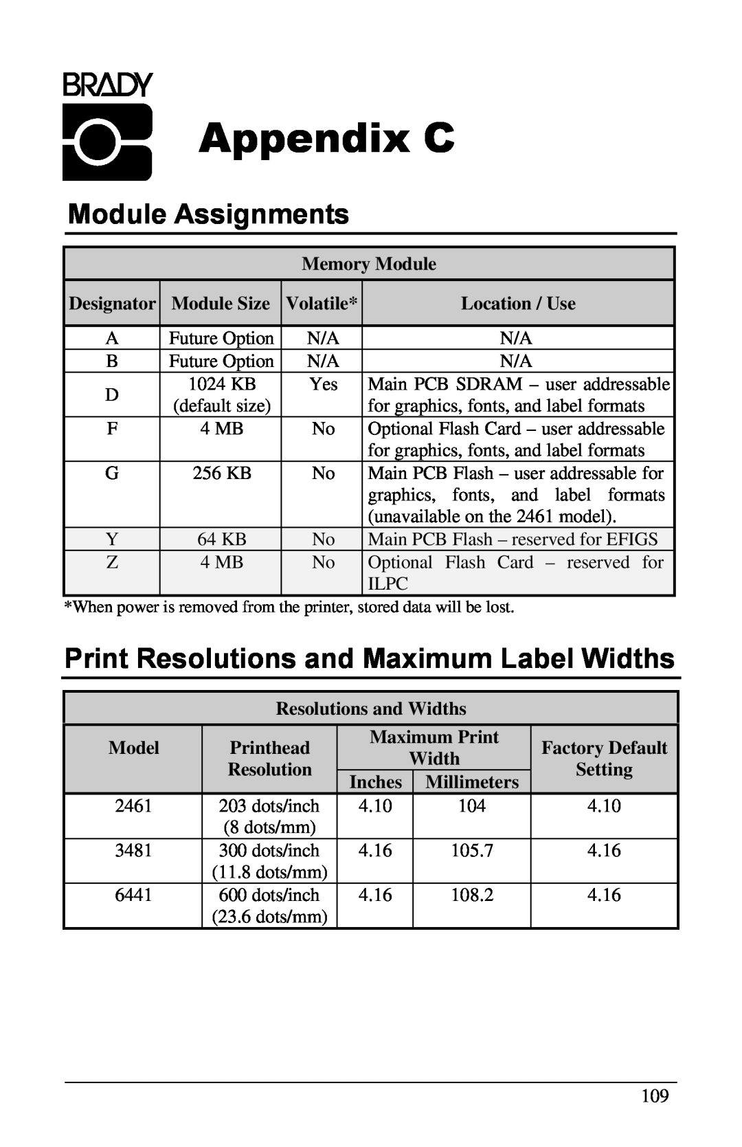 Brady 2461 Appendix C, Module Assignments, Print Resolutions and Maximum Label Widths, Memory Module, Designator, Volatile 