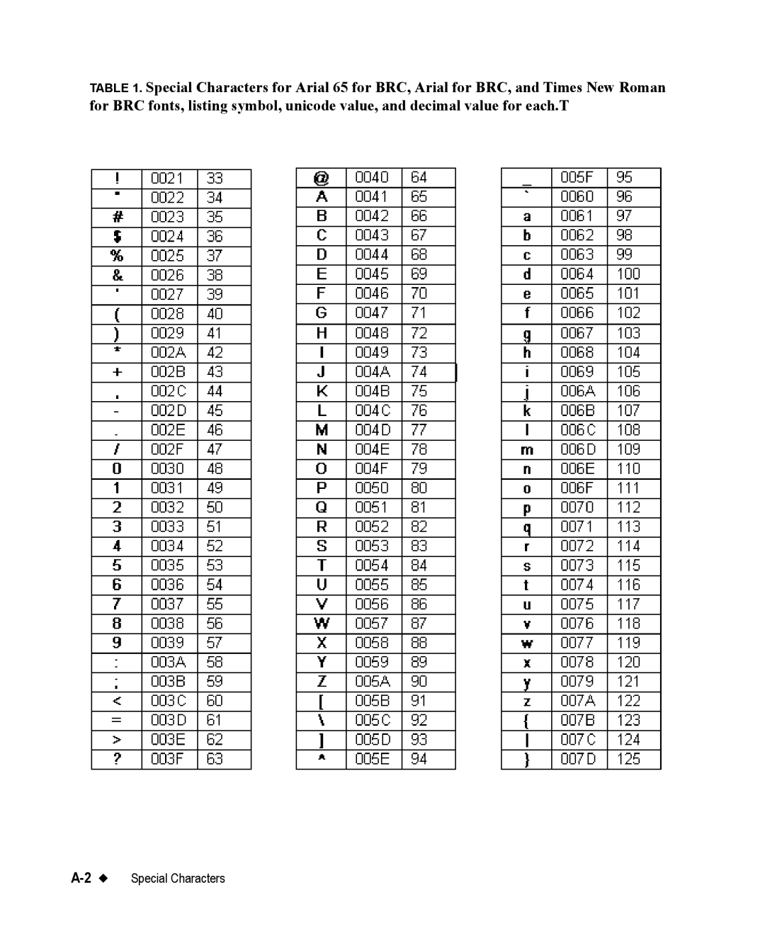 Brady 76800 manual 2Special Characters 