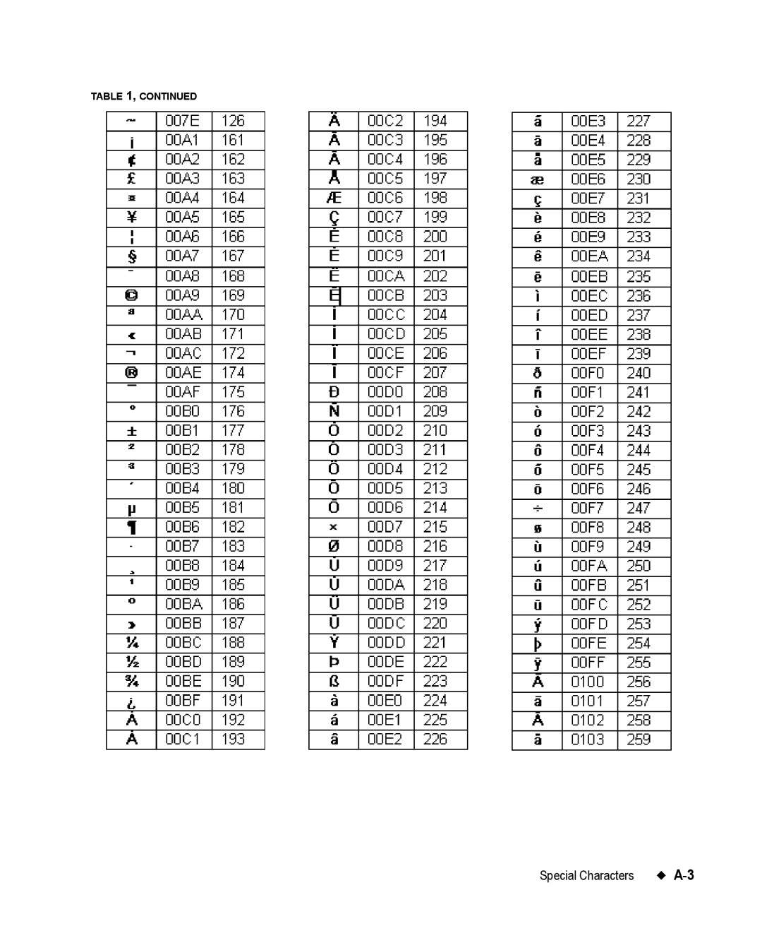 Brady 76800 manual Special Characters 