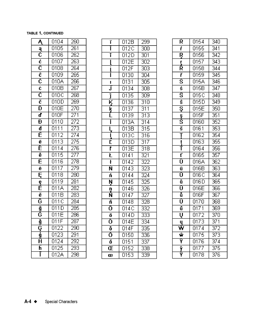 Brady 76800 manual 4Special Characters 