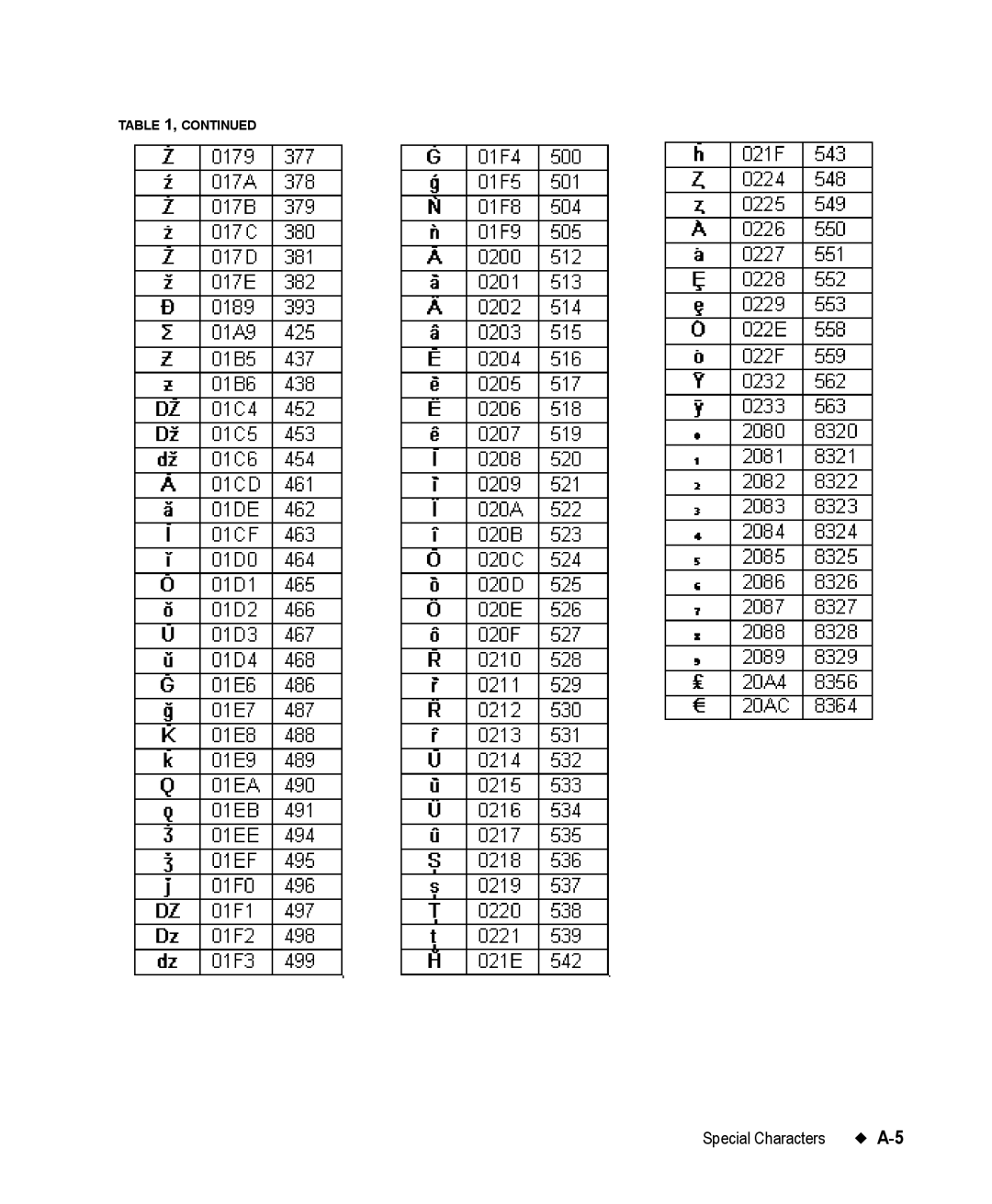 Brady 76800 manual Special Characters 