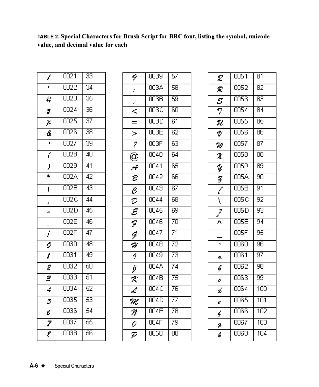 Brady 76800 manual 6Special Characters 