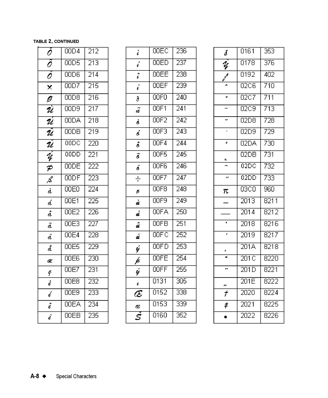 Brady 76800 manual 8Special Characters 