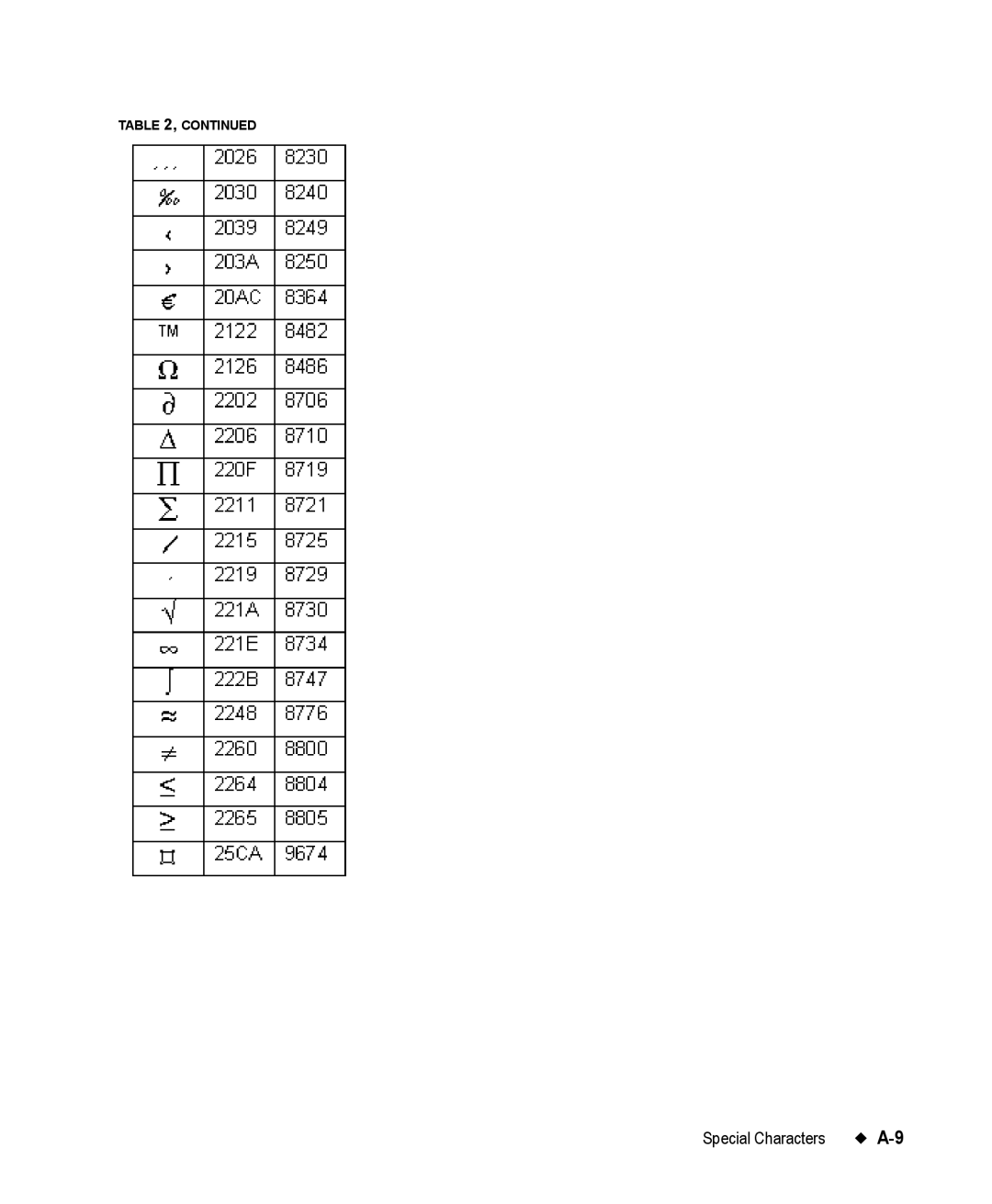 Brady 76800 manual Special Characters 