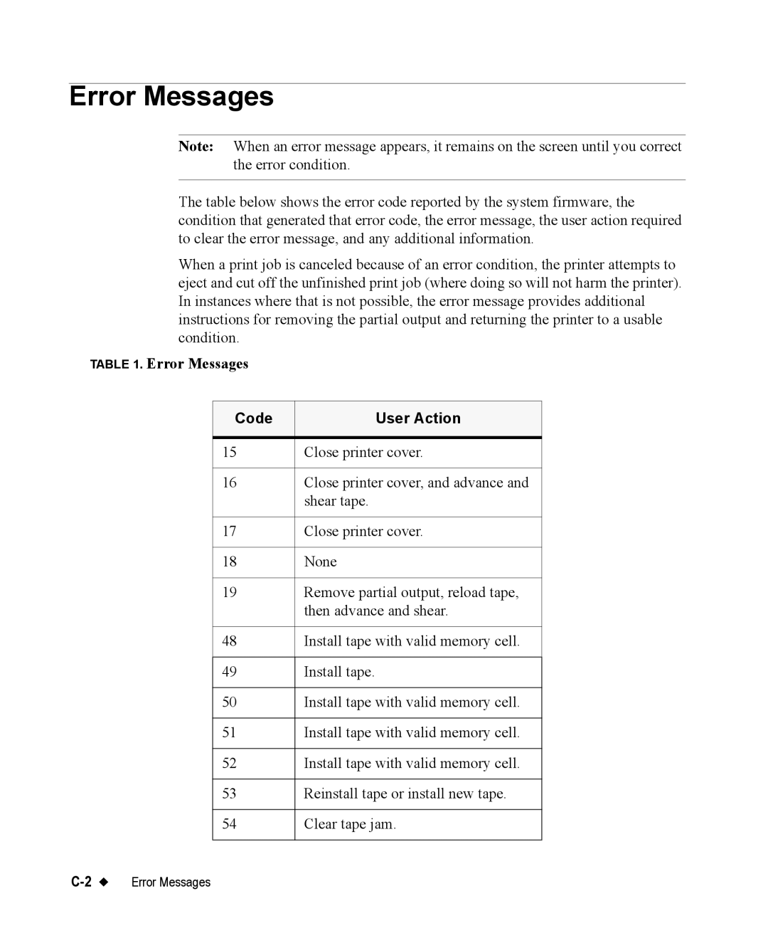 Brady 76800 manual Error Messages, Code User Action 