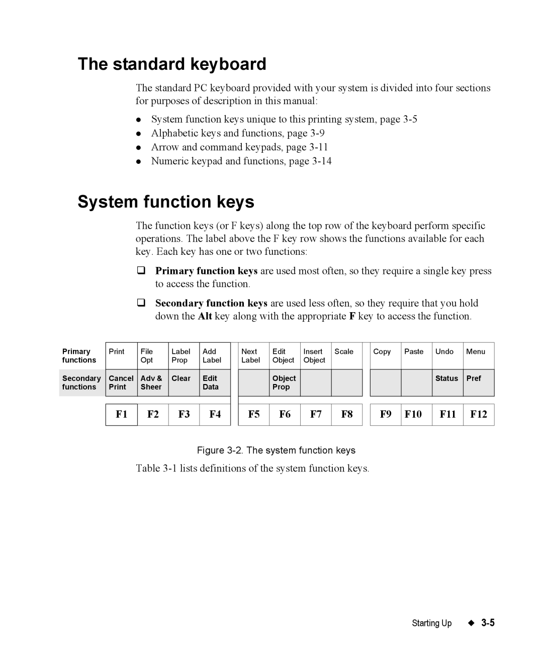 Brady 76800 manual Standard keyboard, System function keys, F10 F11 F12 