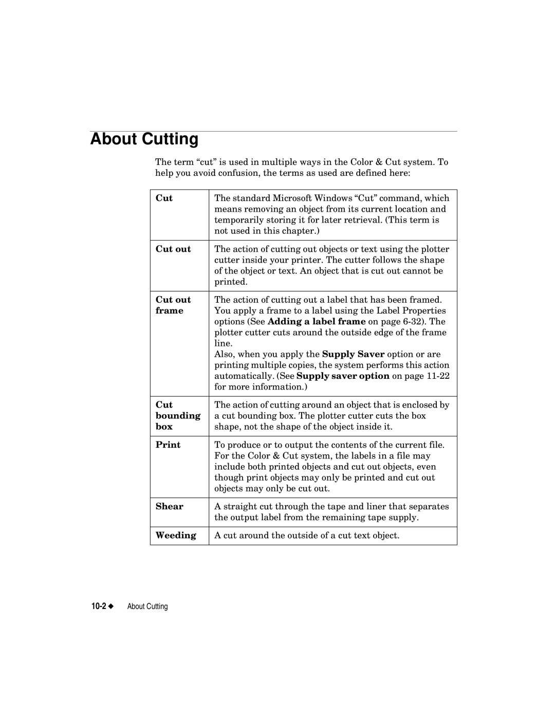 Brady label maker manual About Cutting 