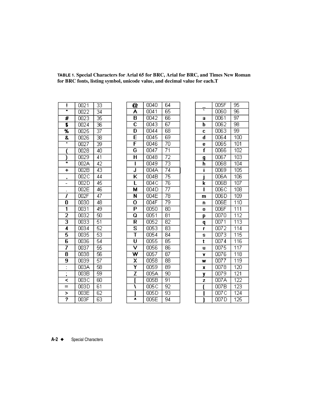 Brady label maker manual 2Special Characters 