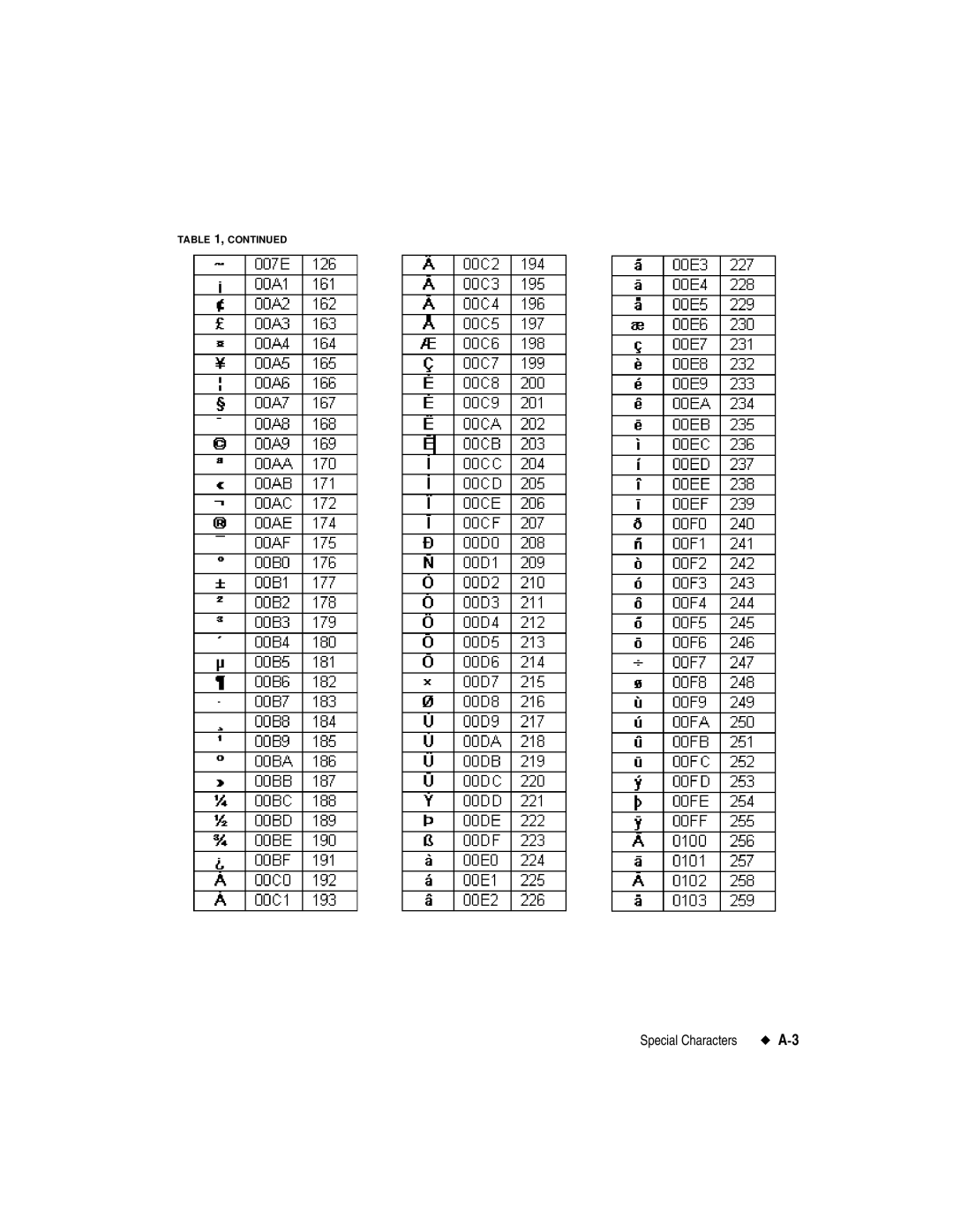 Brady label maker manual Special Characters 