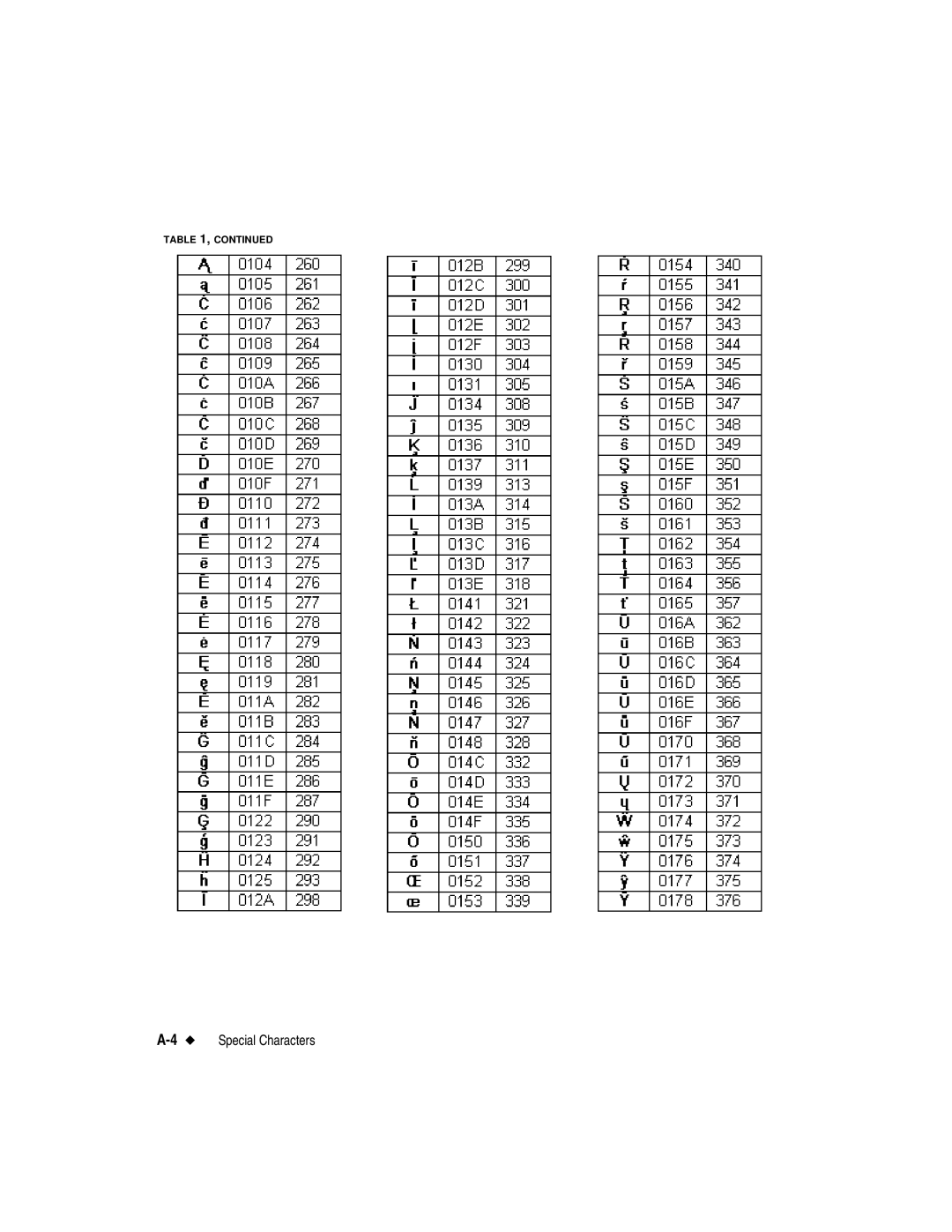 Brady label maker manual 4Special Characters 