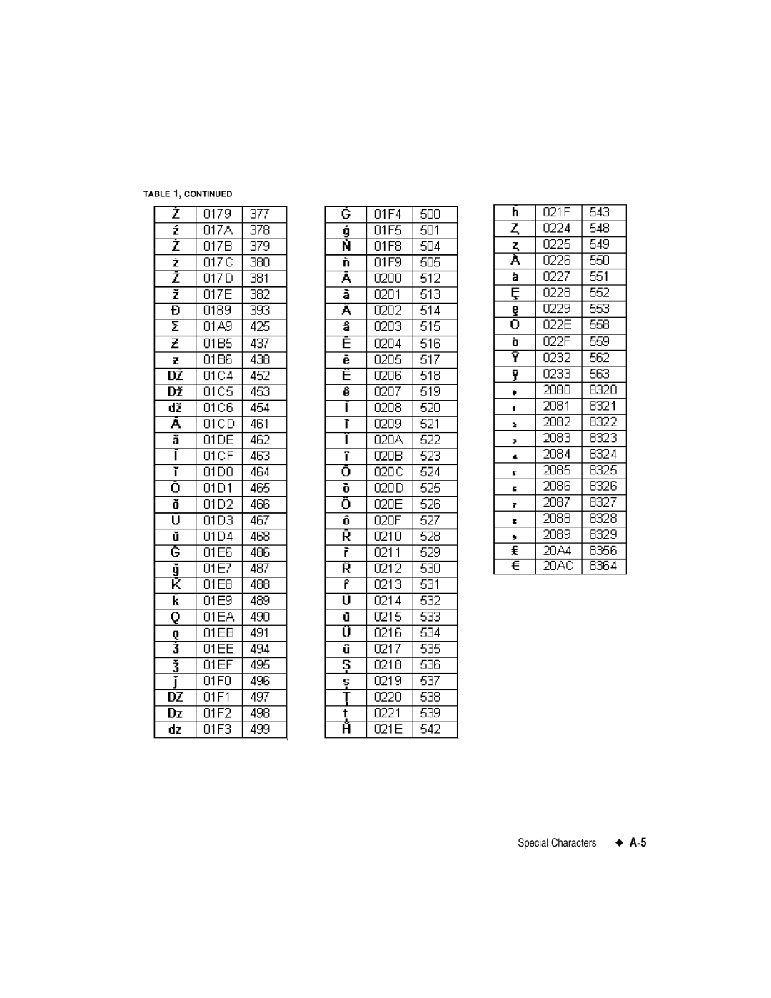 Brady label maker manual Special Characters 