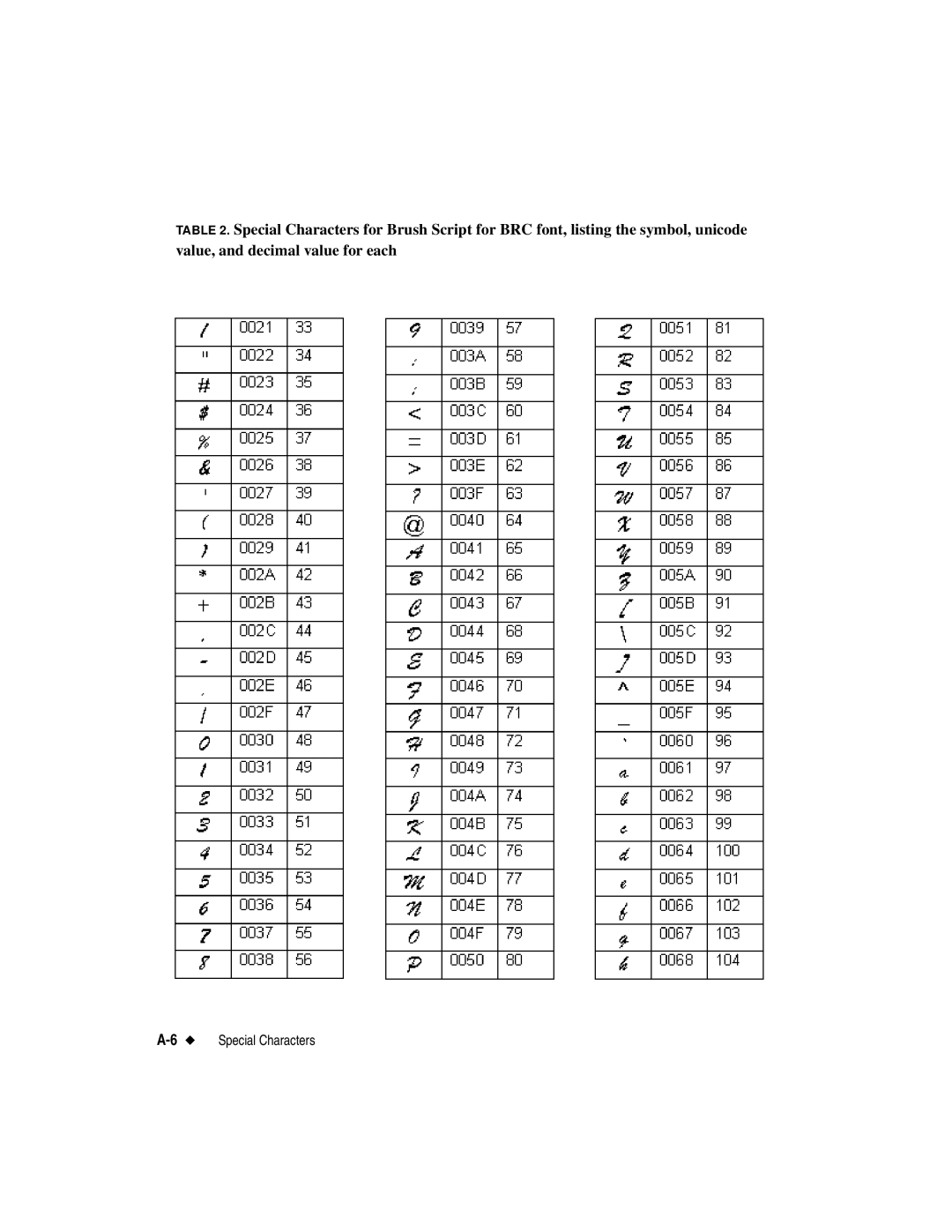 Brady label maker manual 6Special Characters 