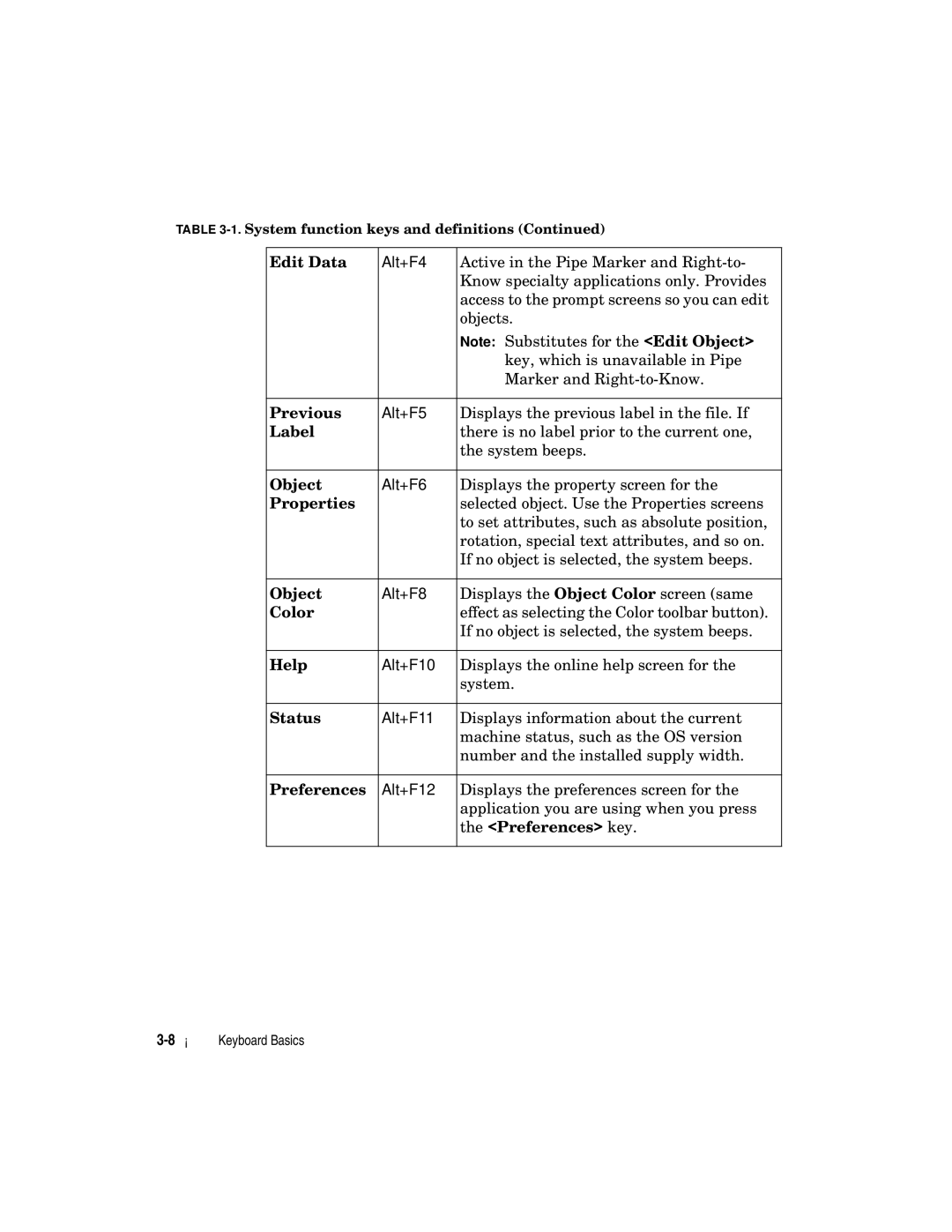 Brady label maker manual Edit Data, Previous, Color, Help, Status, Preferences key 