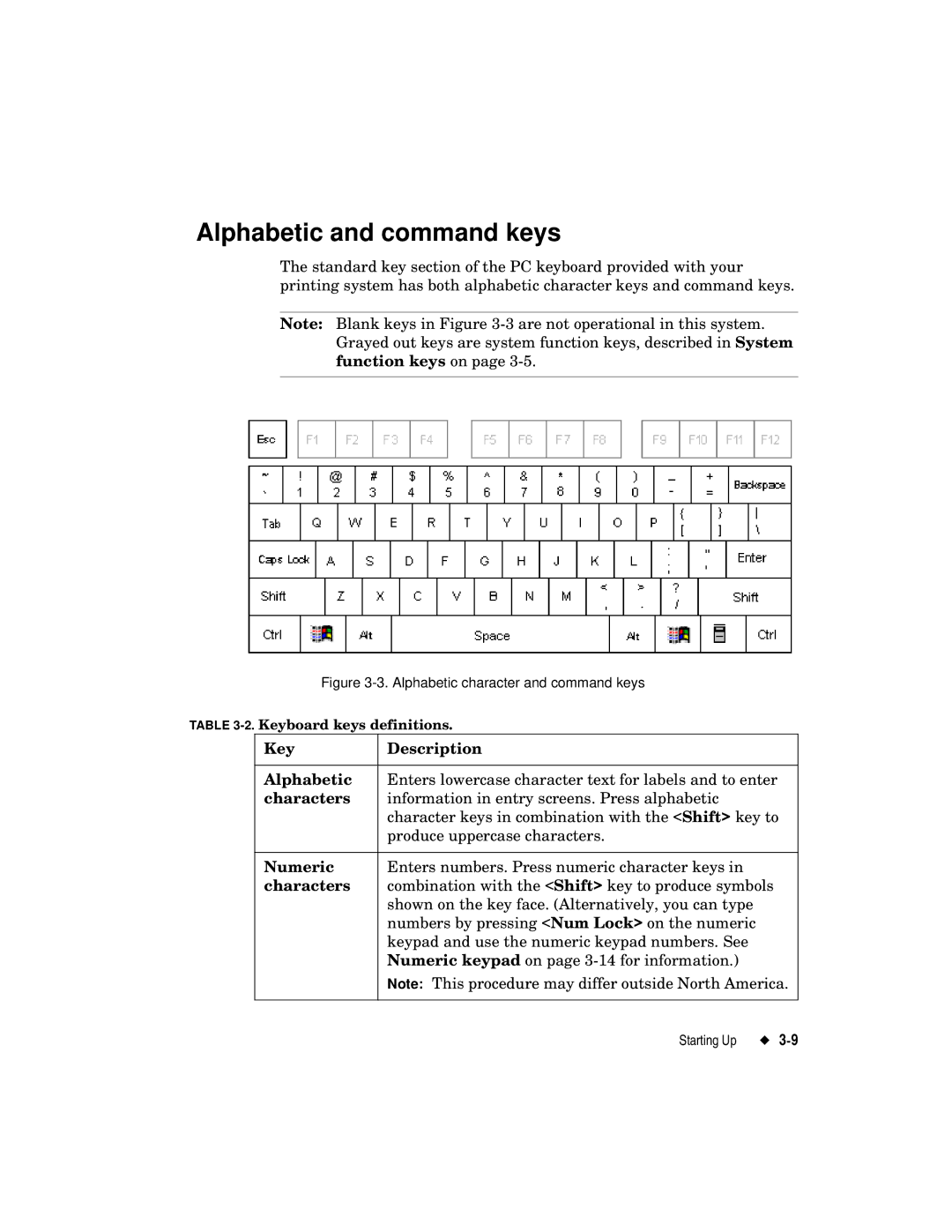 Brady label maker manual Alphabetic and command keys, Key Description Alphabetic, Characters, Numeric 