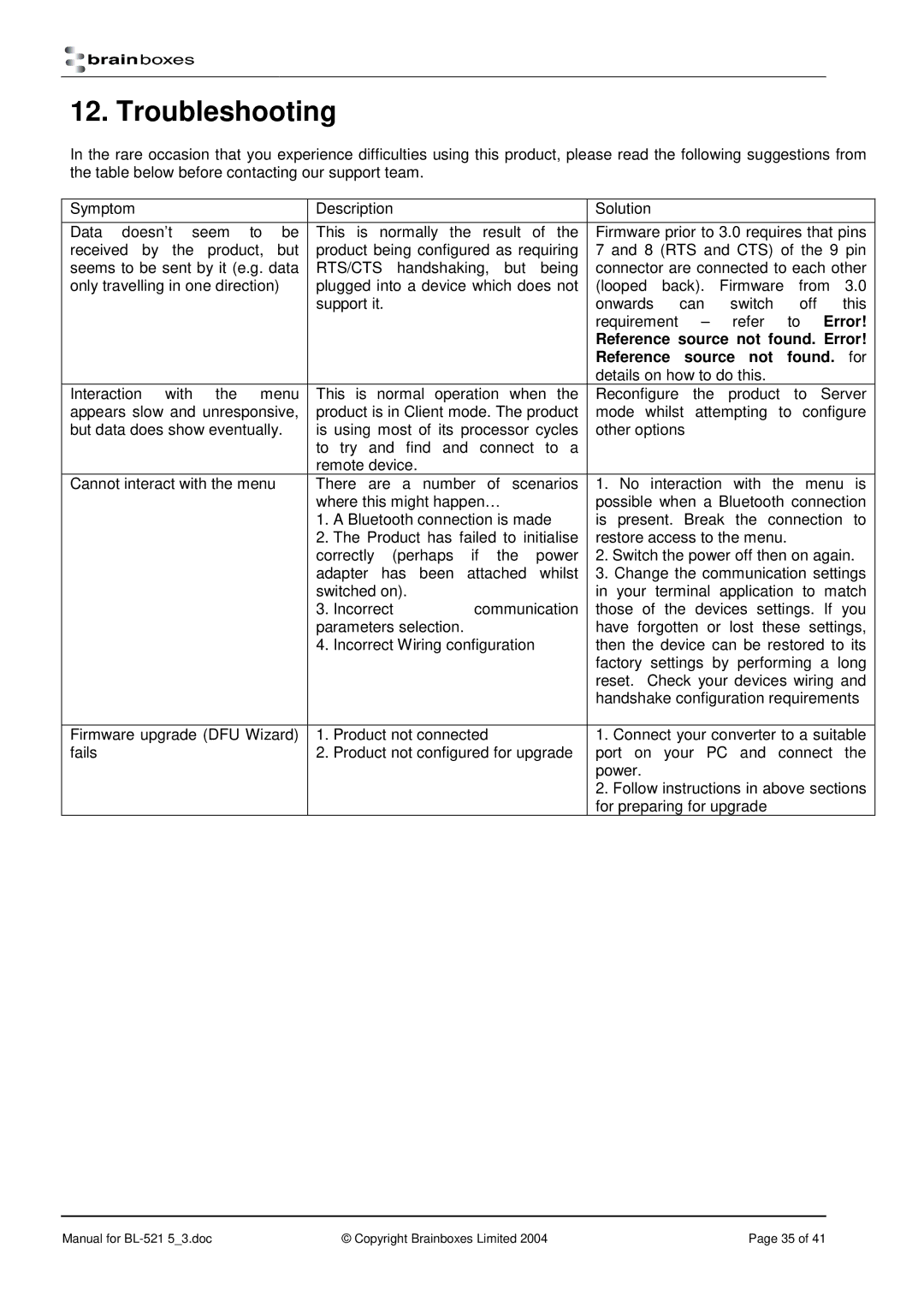 Brainboxes RS232 manual Troubleshooting, Reference source not found. Error, Reference source not found. for 