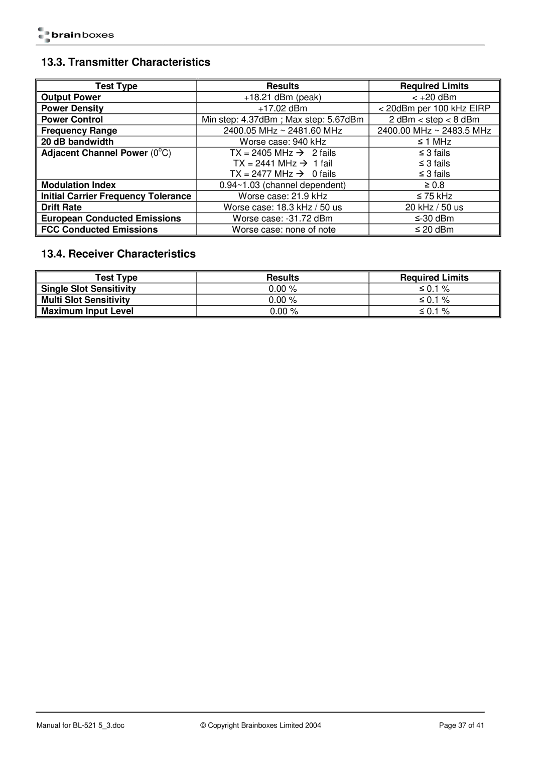 Brainboxes RS232 manual Transmitter Characteristics, Receiver Characteristics 