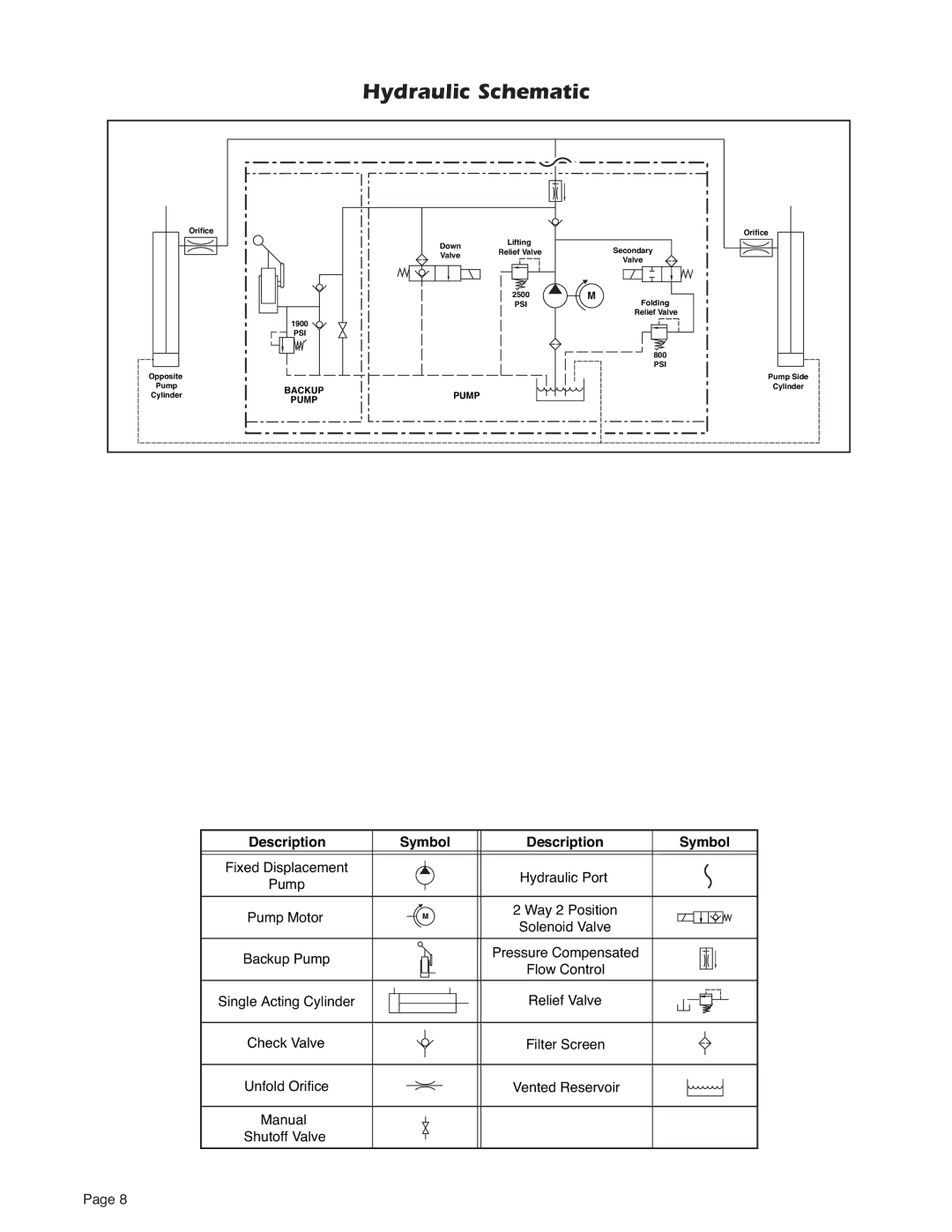 Braun 32221 service manual Hydraulic Schematic, Description Symbol 