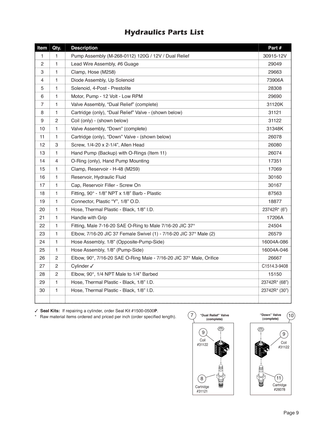 Braun 32221 service manual Hydraulics Parts List, Qty Description 