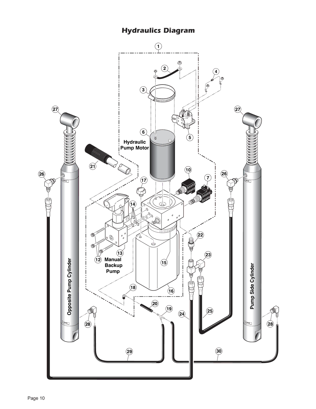 Braun 32221 service manual Hydraulics Diagram 