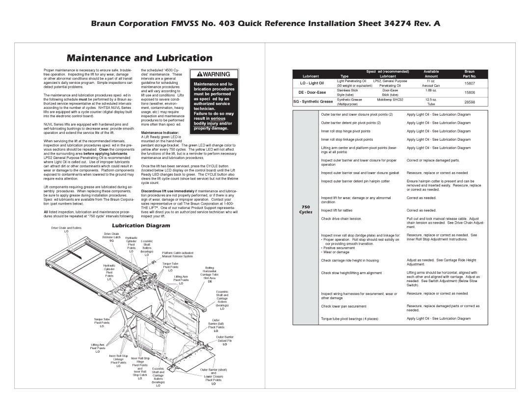 Braun 403 dimensions 750, Cycles 