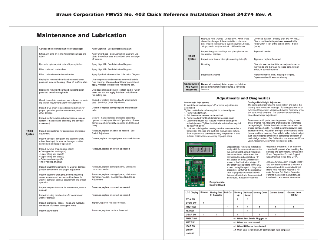 Braun 403 dimensions Adjustments and Diagnostics 