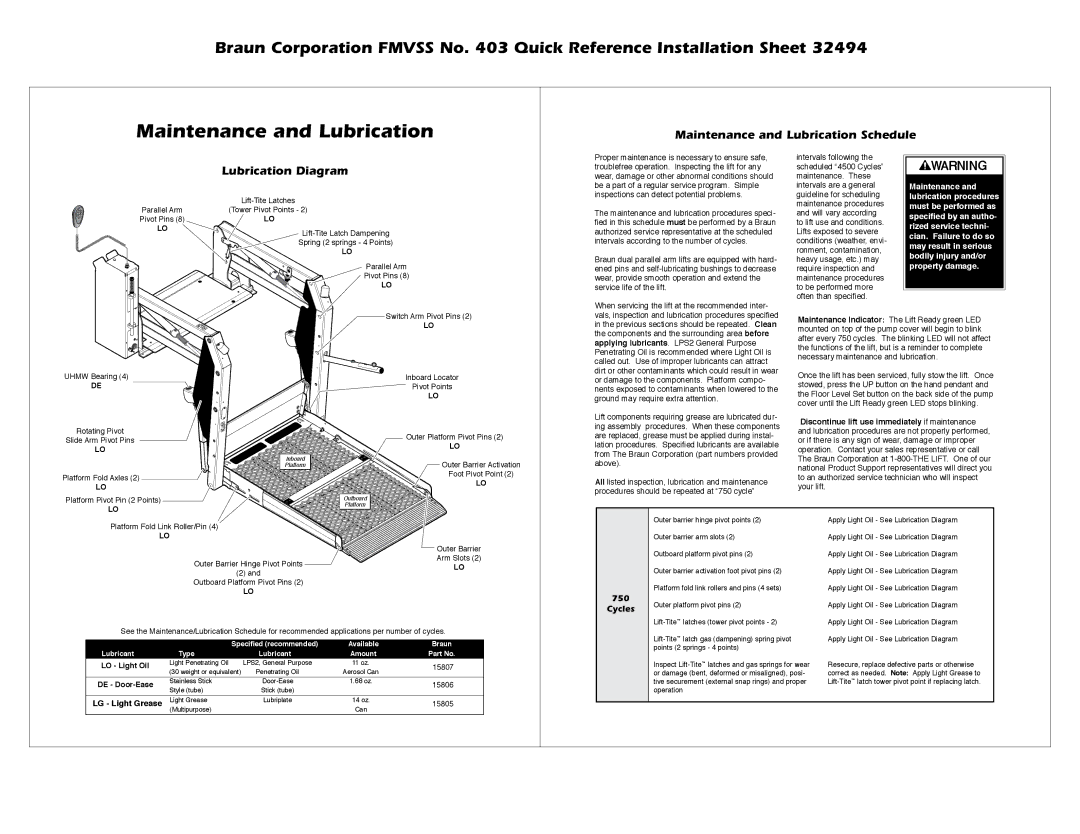 Braun 403 dimensions Maintenance and Lubrication Schedule Lubrication Diagram, 750, LG Light Grease 