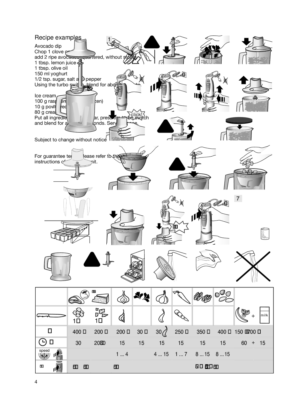 Braun 4191 manual Recipe examples, Avocado dip, Ice cream 