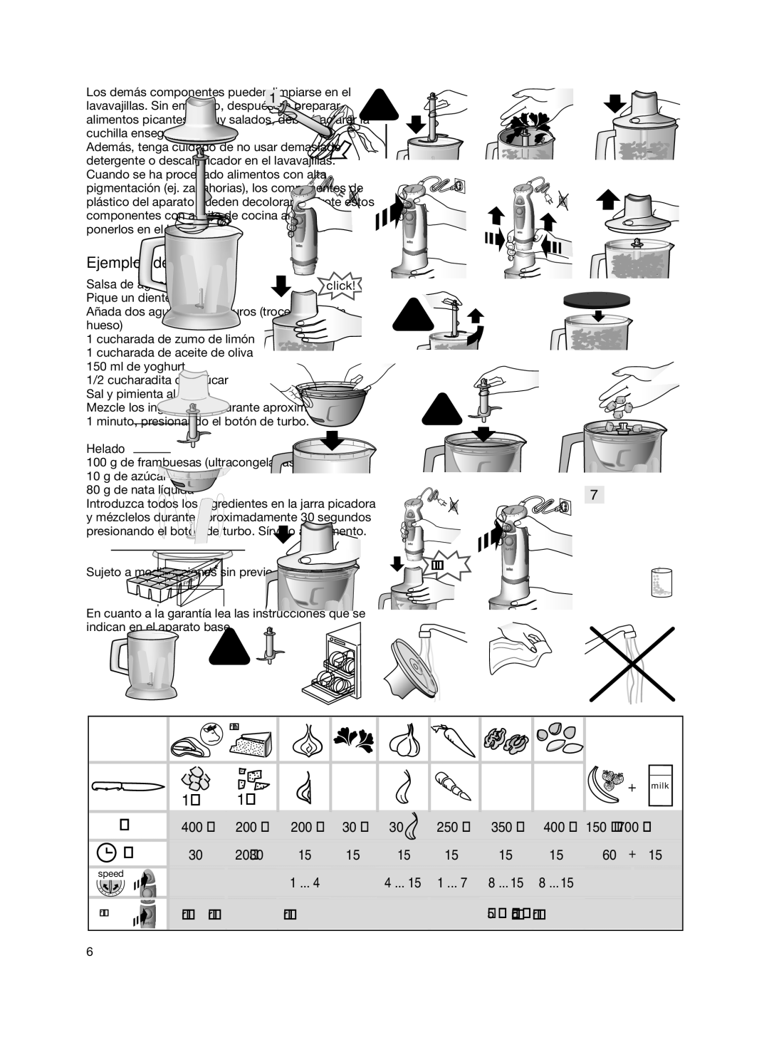 Braun 4191 manual Ejemplos de receta, Salsa de aguacate Pique un diente de ajo, Helado 