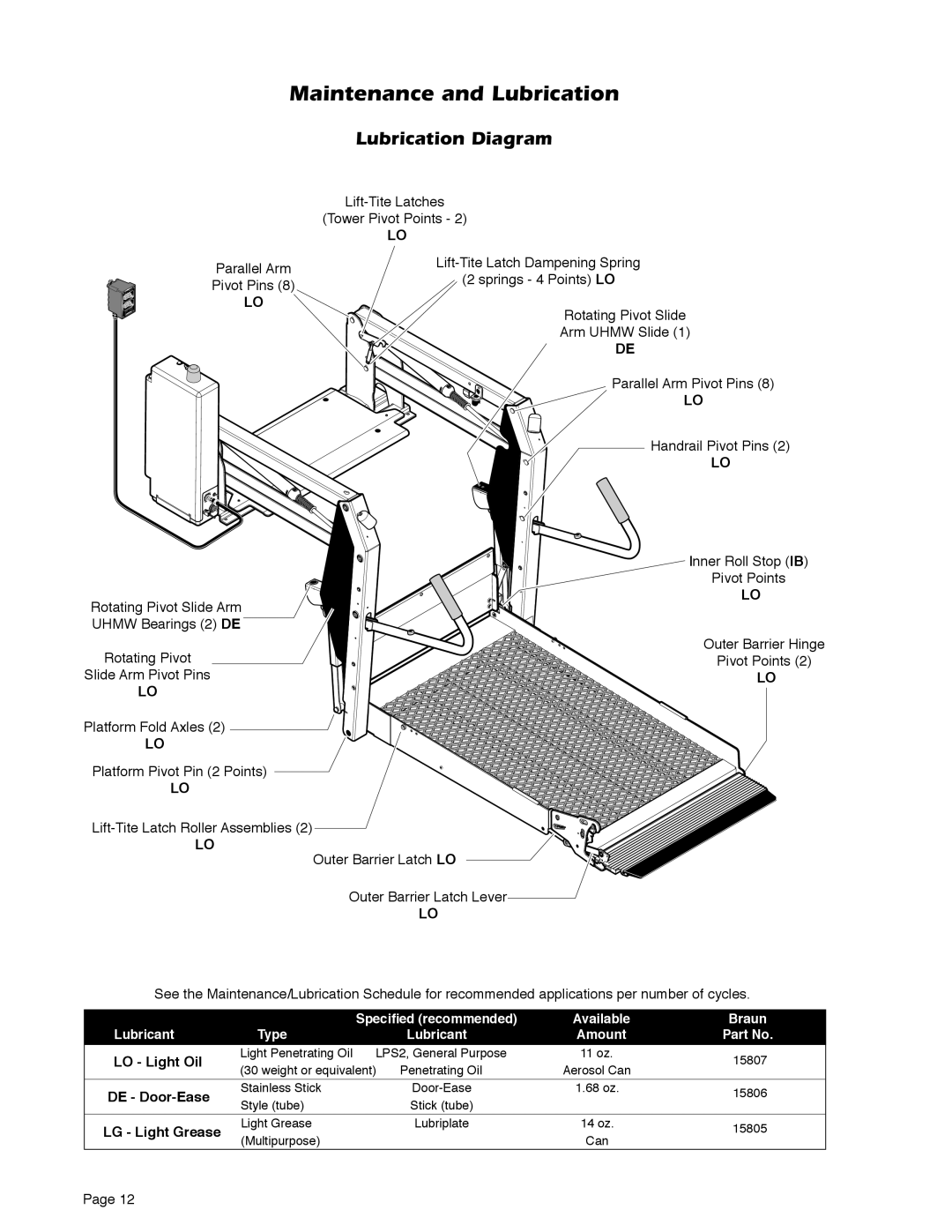 Braun 5 service manual Lubrication Diagram 